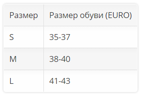 Силиконовый подпяточник 5451 OPPO Medical при пяточной шпоре, 2шт купить в OrtoMir24