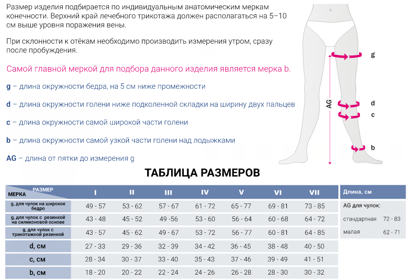 Компрессионные чулки 399 Medi, 3 класс купить в OrtoMir24